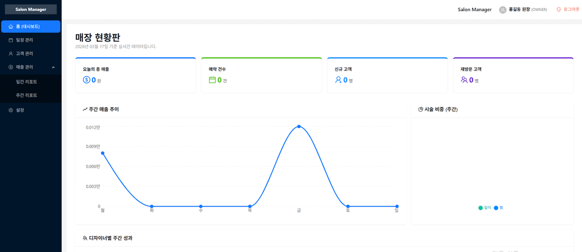 스마트 뷰티 매니저 대시보드
