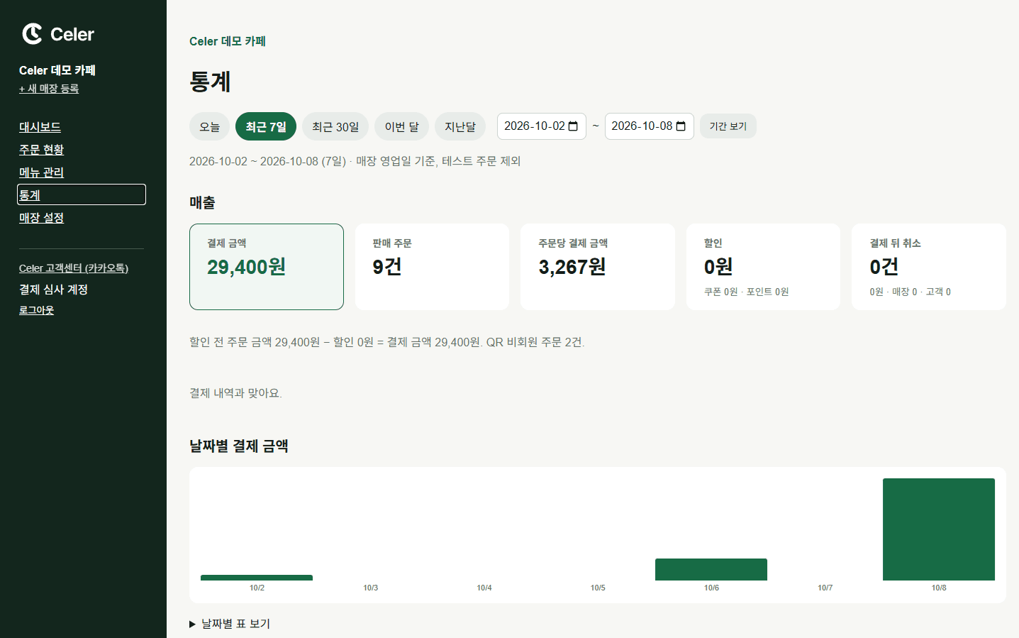 Celer 매출 통계 화면